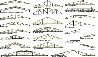 Various Types of Prefab Roof Trusses - Construction World