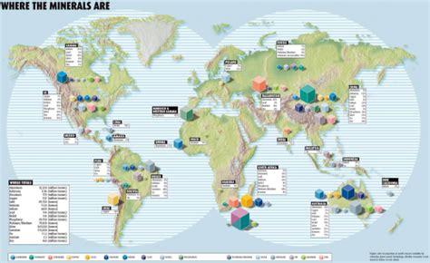 World Mineral Map - KidsPressMagazine.com