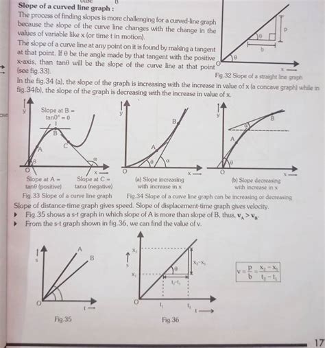 Slope of a curved line graph : The process of finding slopes is more chal..