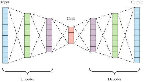 Deep Learning Algorithms - The Complete Guide | AI Summer