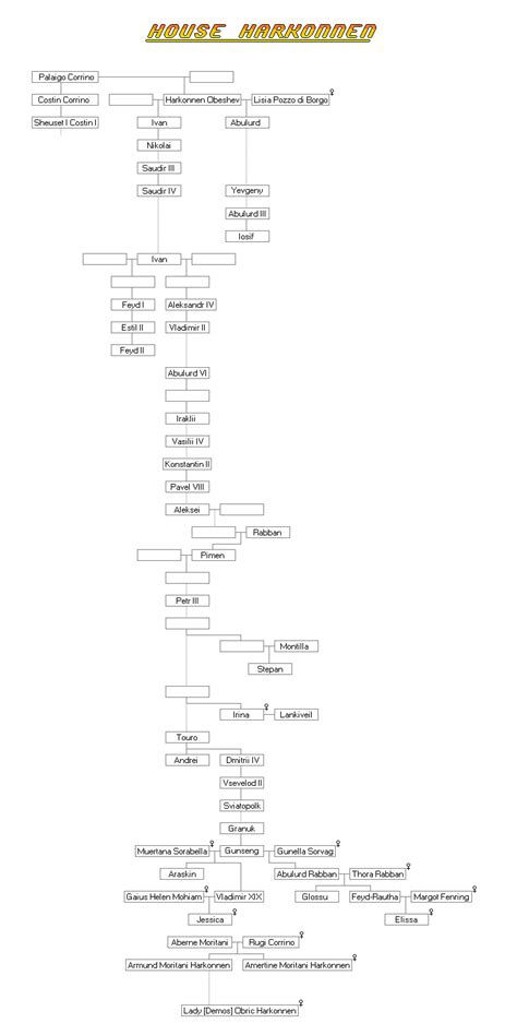 Harkonnen Family Tree by unusable on DeviantArt