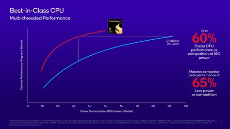 Qualcomm Unveils Snapdragon X Elite CPU PC Benchmarks: Oryon Core ...