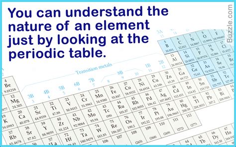 The Complete Periodic Table With Charges - Science Struck