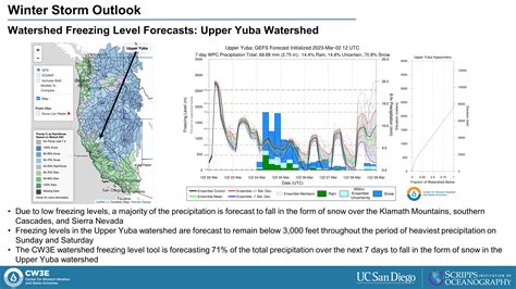 CW3E Winter Storm and AR Update: 2 March 2023 Outlook - Center for ...