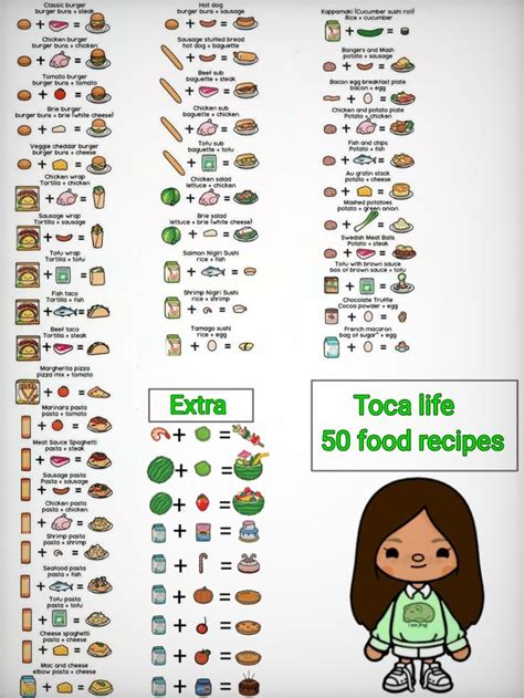 Toca life 50 food recipes | Toca boca recipes breakfast, Boca recipe, Useful life hacks