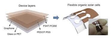 Graphene Based Solar Cells for Solar Applications