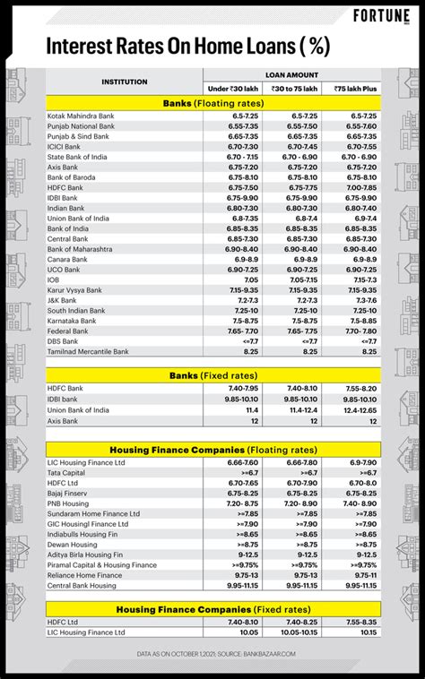 Fortune India: Business News, Strategy, Finance and Corporate Insight