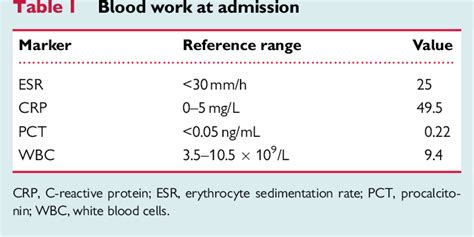 Procalcitonin Normal Range