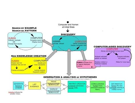 The Human Cognition Model. | Download Scientific Diagram