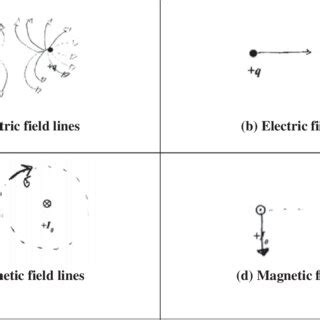 Examples of the diagrams drawn by students for each category in the ...