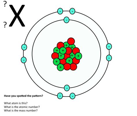 Diagram Labeled Diagram Of Atomic Structure Mydiagram Online ...