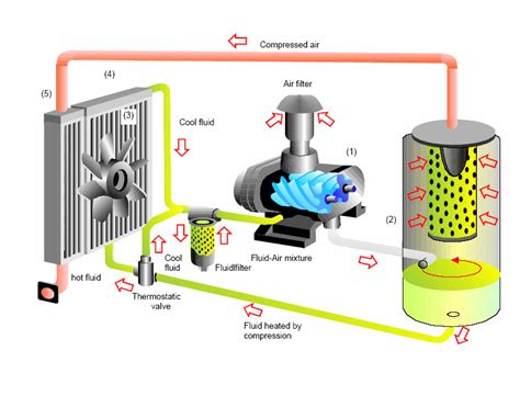 Air Compressor Kaeser Maintenance Manual - ptpolre