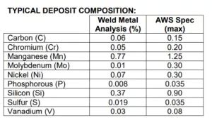 7024 Welding Rod Overview (Facts Must Need To Know) » Weld Faqs