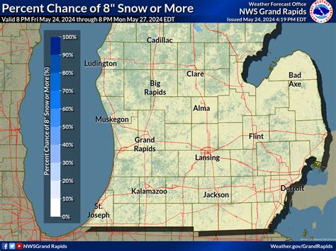 West Michigan Probabilistic Snowfall Experiment