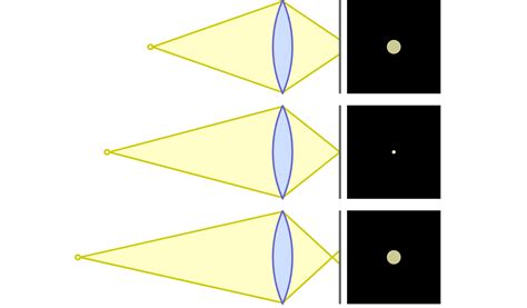 What Is the Circle of Confusion in Photography?