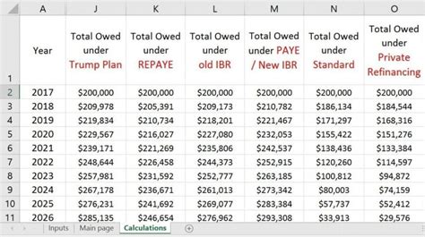 loan calculator repayment table | Brokeasshome.com