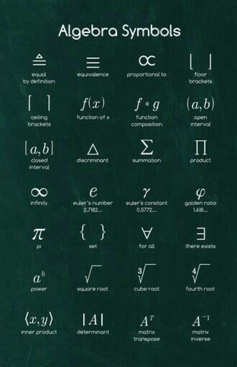 #physics #physics #symbols | Studying math, Math methods, Maths algebra