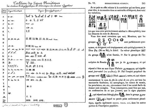 How did Champollion decipher the Rosetta Stone and ancient Egyptian hieroglyphs?