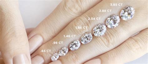 Oval Diamond Carat Size Chart