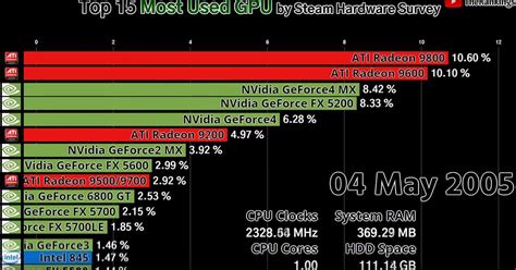 Venta > 300 euro gpu > en stock