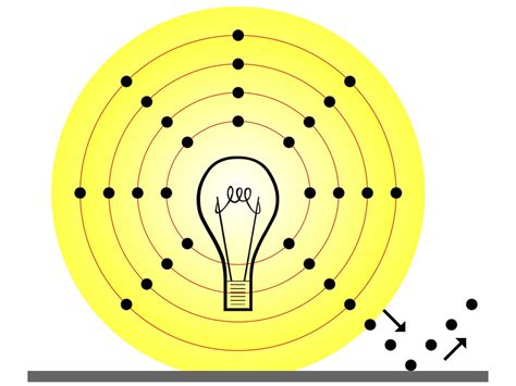 Instalaciones Eléctricas Residenciales: Isaac Newton y la teoría ...