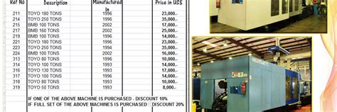 Used Good Quality list of Injection Moulding Machine