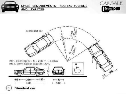 Car Turning Circle Diagram