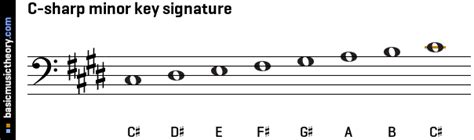 basicmusictheory.com: C-sharp harmonic minor key signature