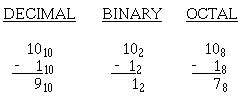 Subtraction of Octal Numbers