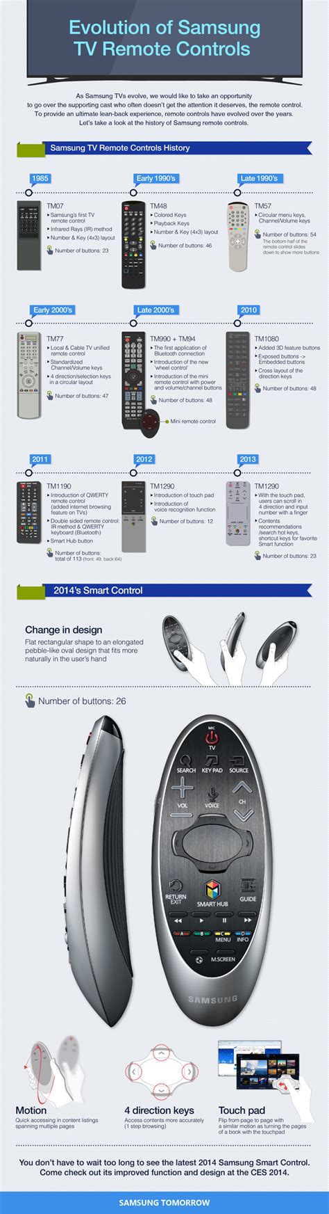 Infographic: Samsung TV Remote Controls History - ecoustics.com