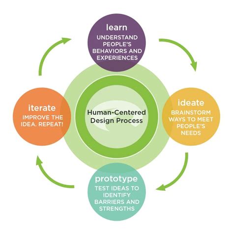 The GreenPath Difference - What Makes Us Different