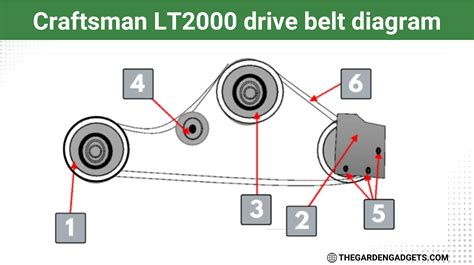 Craftsman LT2000 drive belt diagram explanation - How it works