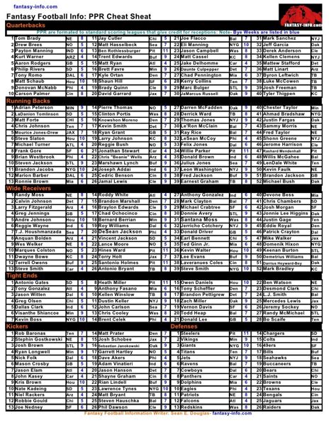 Fantasy Football Cheat Sheet Ppr Printable