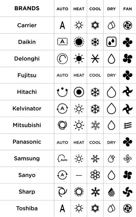 Air Conditioner Remote Control Symbols Explained - Shield Electrical