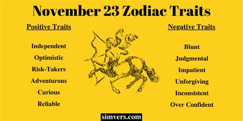 November 23 Zodiac: Birthday, Traits, & More (Detailed Guide)