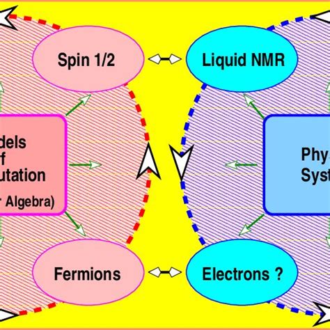 Color a Hadamard-gate decomposition and b Bloch-sphere representation ...