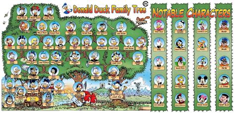 The family tree of Donald Duck | Family tree, Donald duck, Duck