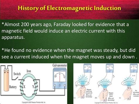 Electromagnetic induction & useful applications