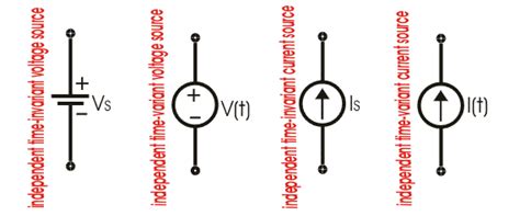 Ideal Dependent Independent Voltage Current Source | Electrical4u