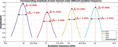 Structure diagram of the triaxial accelerometer | Download Scientific Diagram