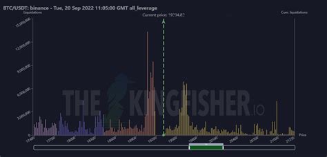 IT Tech on Twitter: "#Bitcoin liquidations map.🟢🔴 - update. https://t.co/X5okyvOJsO" / Twitter