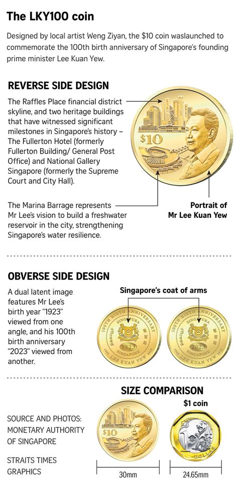 Lee Kuan Yew coin - SpinelloShiya