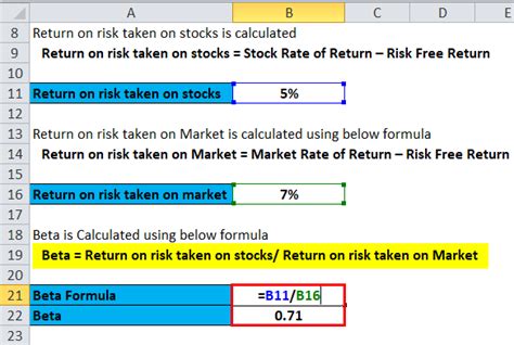 Beta Formula | Calculator for Beta Formula (With Excel template)