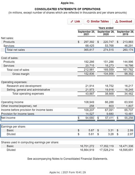 Income Statement And Balance Sheet Examples