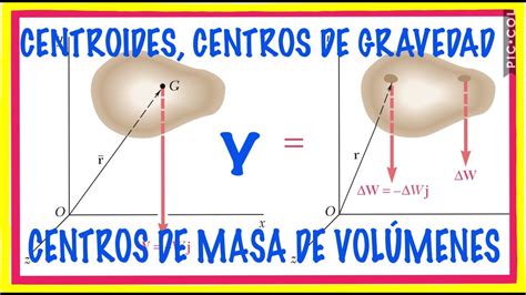 Centroides, centro de masa y centro de gravedad de volúmenes, cuerpos ...