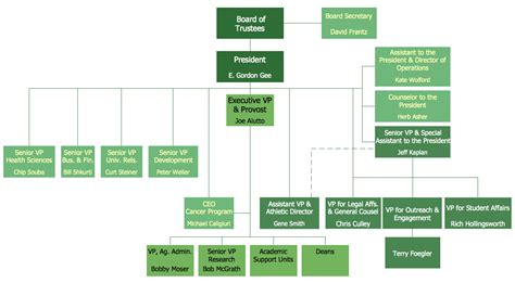 [DIAGRAM] Sap Org Structure Diagram - MYDIAGRAM.ONLINE