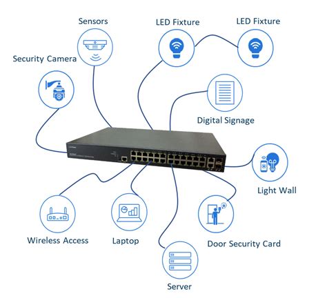 The Importance of Ethernet Switches in Today’s IoT Industry