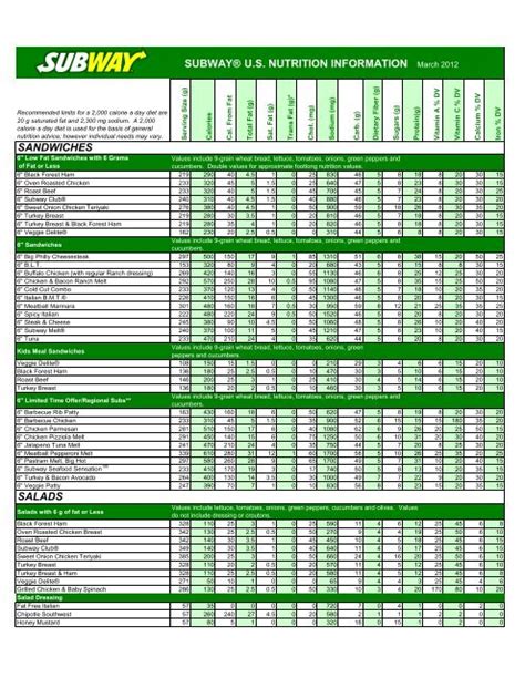 Nutrition Facts For Subway Sandwiches | Blog Dandk