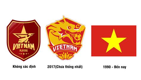 Hình ảnh logo bóng đá việt nam được cập nhật mới nhất năm 2024