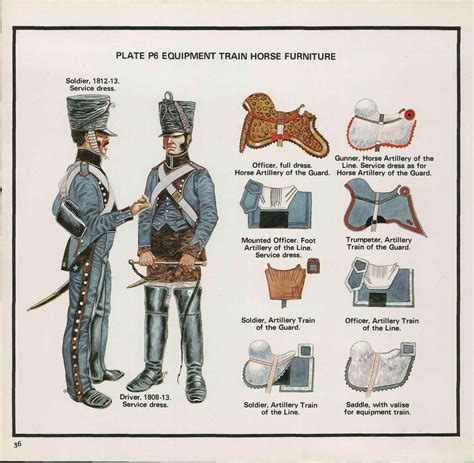 Napoleonic French Artillery Uniforms – NBKomputer